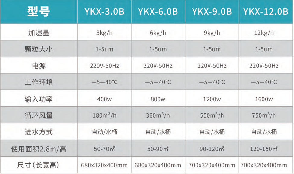 超聲波加濕機參數(shù) 超聲波加濕機參數(shù)